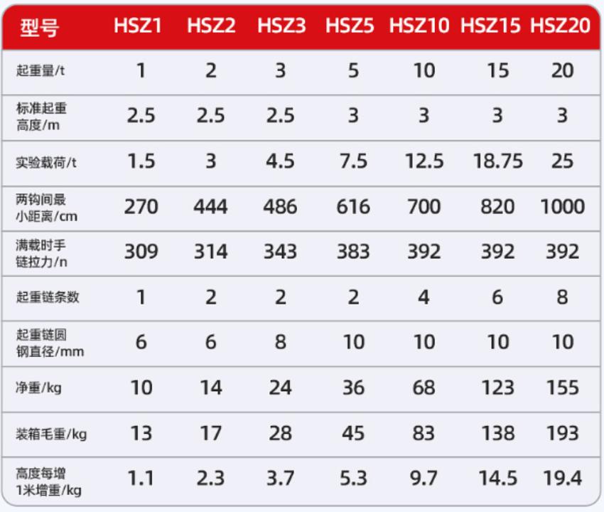 Thông số kỹ thuật pa lăng xích kéo tay 5 tấn 5 mét DBK HSZ