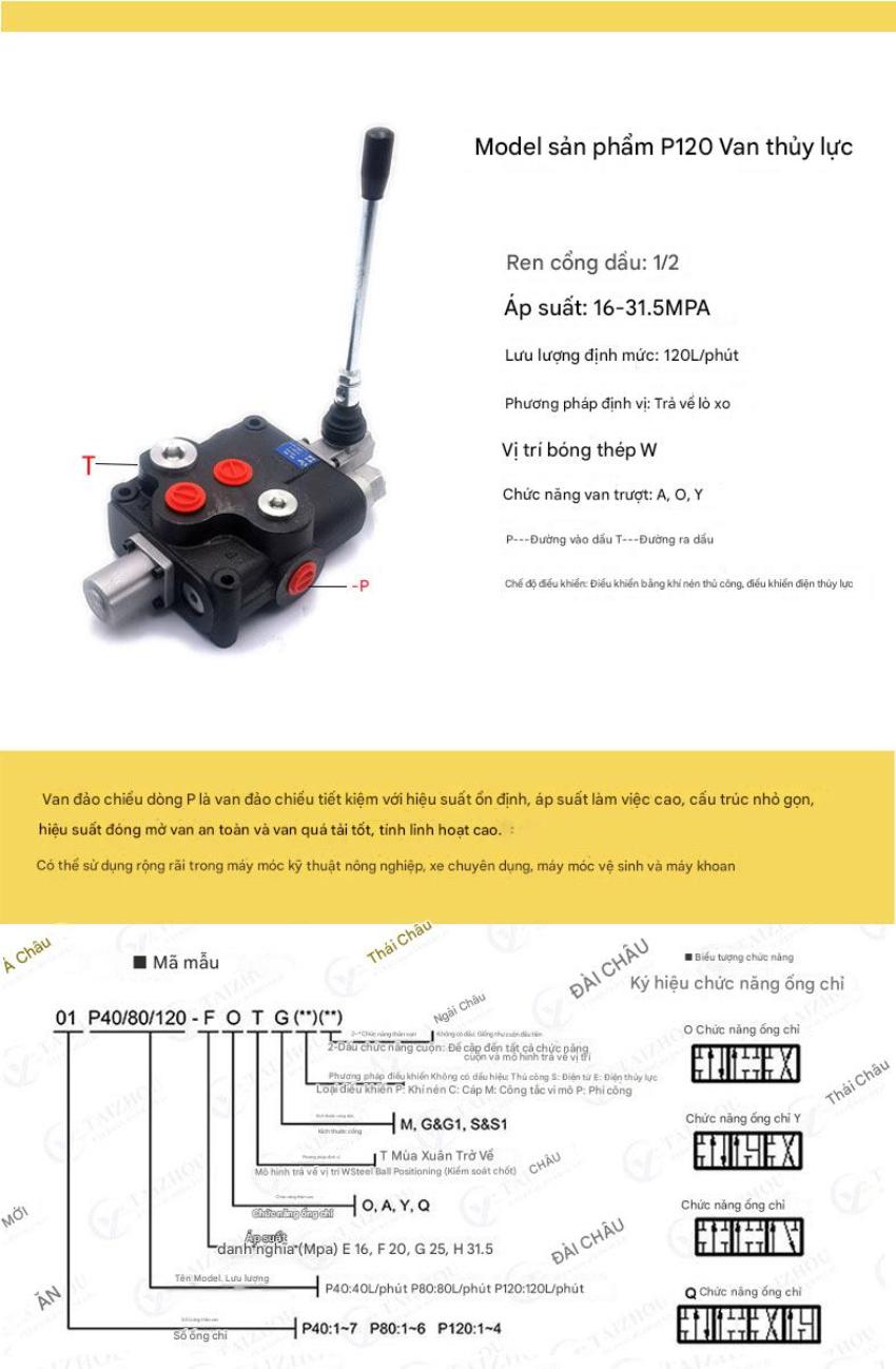 Thông số kĩ thuật van tay gạt thủy lực P120 series