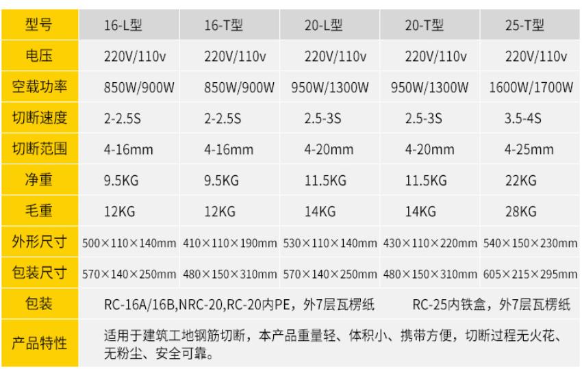Thông số kỹ thuật máy cắt sắt thủy lực DBK RC-25