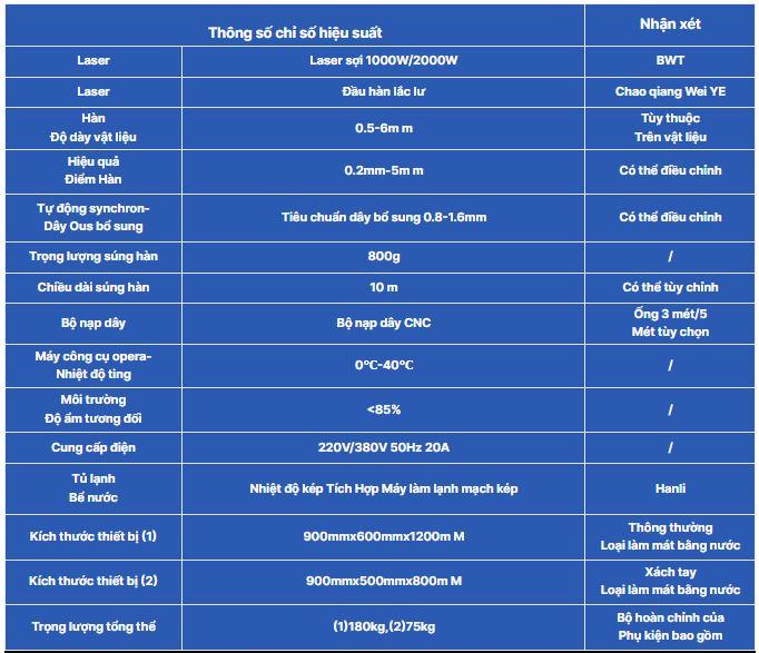 Máy hàn laser fiber BWT 1500W 2