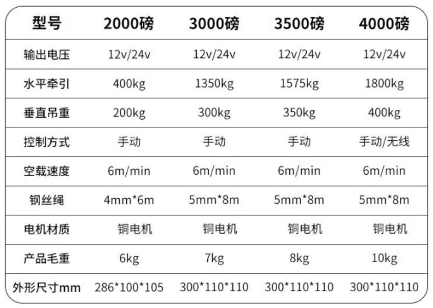 Thông số tời kéo xe 12v 1800kg DBK4000 (Dây điều khiển 12V)