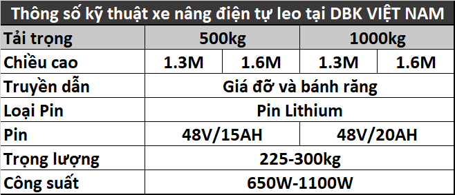 Thông số kỹ thuật của xe nâng điện tự leo