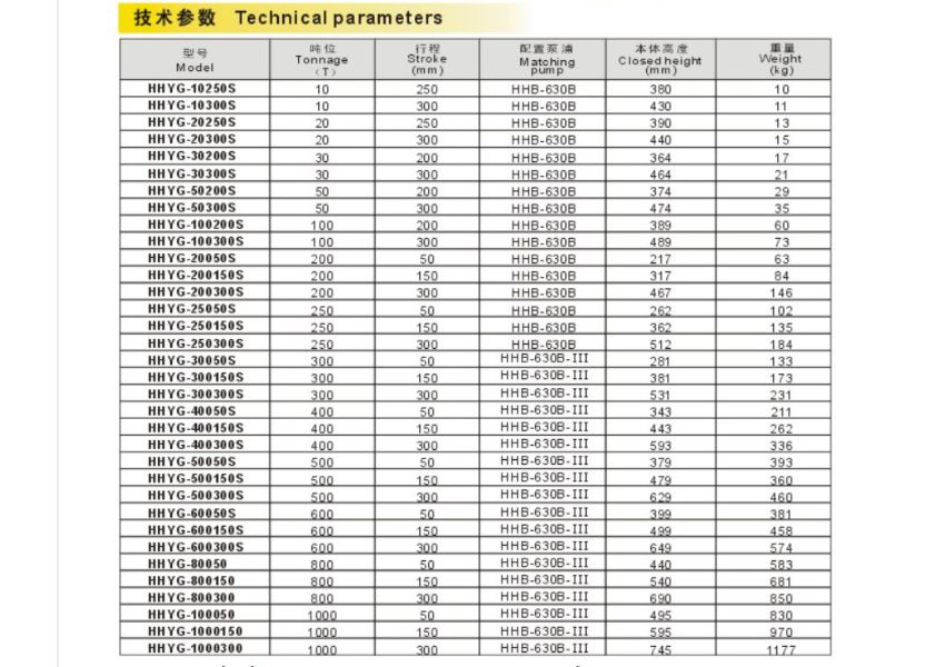 Kích thủy lực 2 chiều 400 tấn 150mm TLP HHYG-400150S
