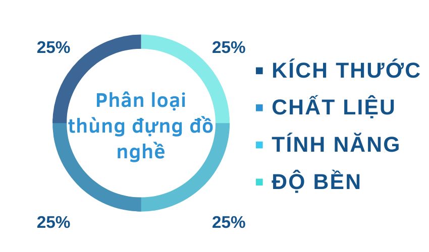 Phân loại thùng đựng đồ nghề
