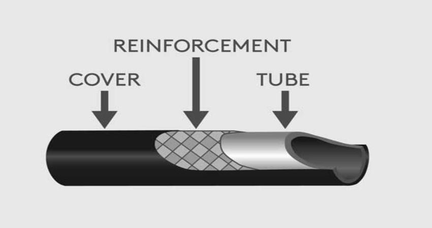 Tiêu chuẩn ống dẫn dầu thủy lực