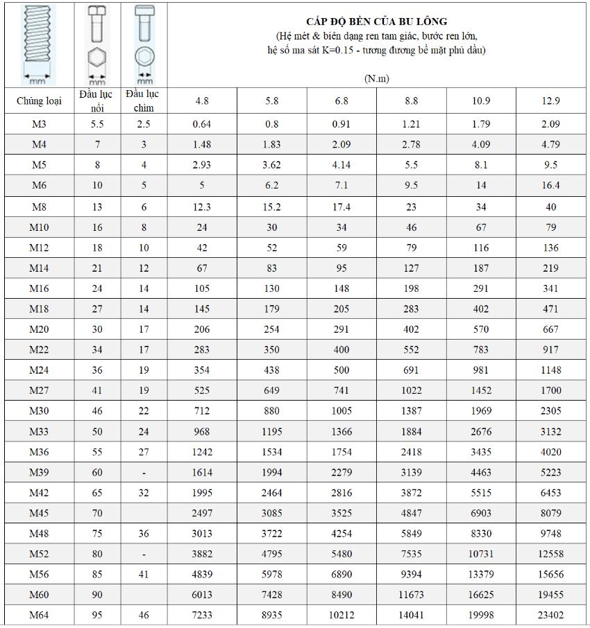 Bảng tra cờ lê 2