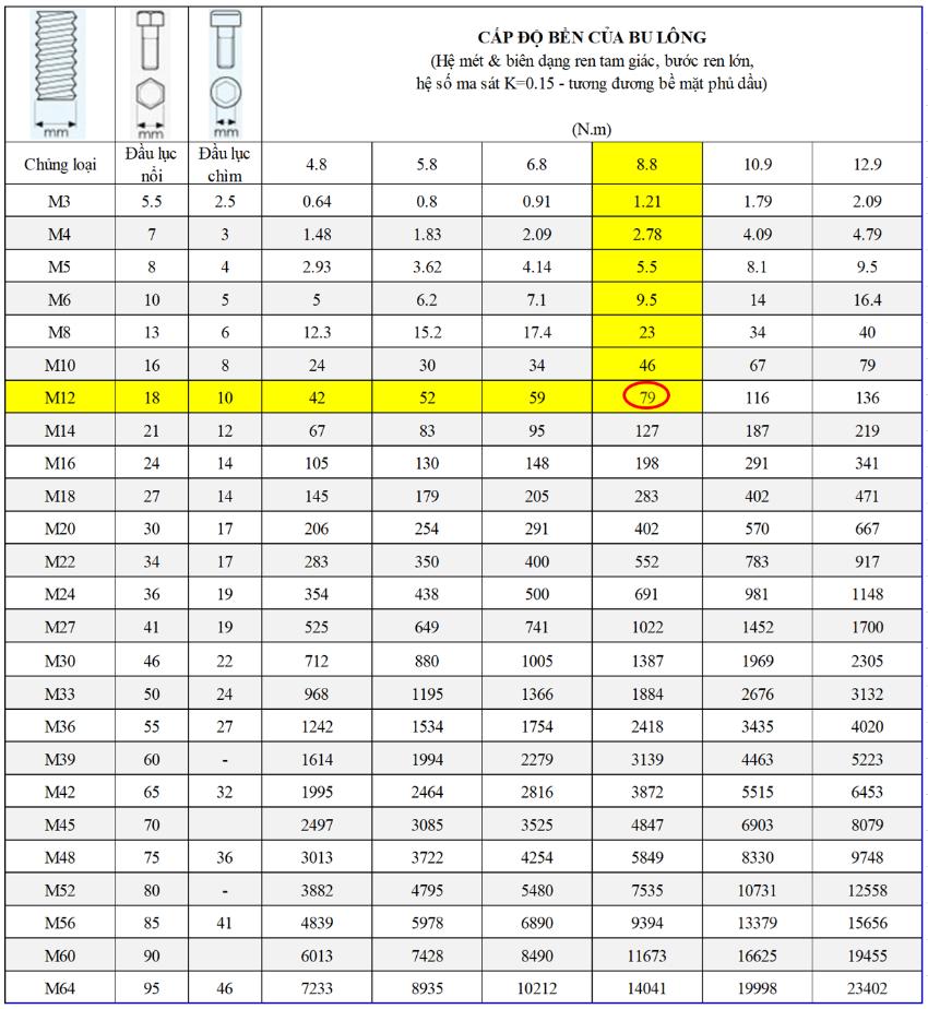 Bảng tra cờ lê 3