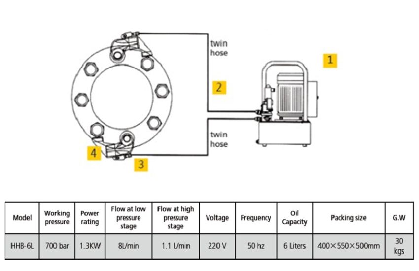 Bơm điện cho cờ lê thủy lực 8 lít dầu TLP HHB-6L 2