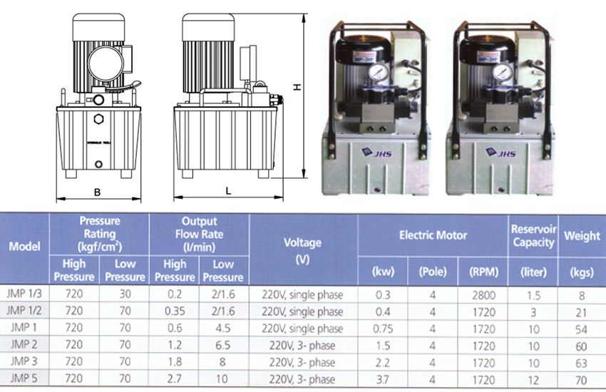 Bơm điện thủy lực 1.5 lít JINSAN JMP 1/3 2