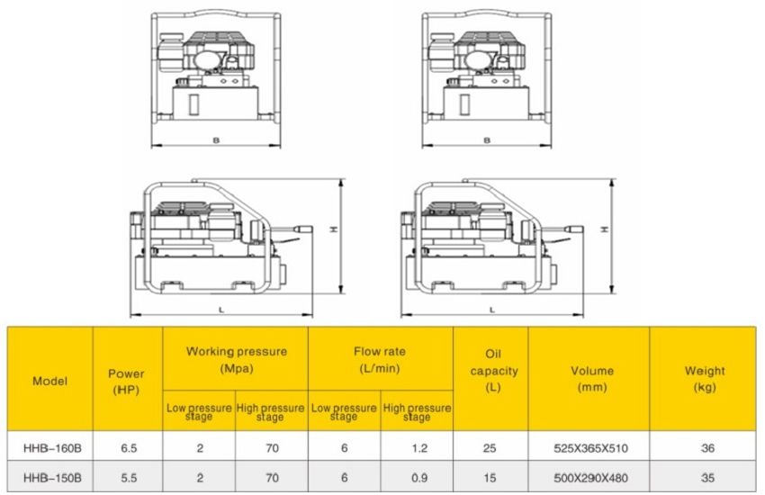 Bơm điện thủy lực 15 lít dầu 6.5 kW TLP HHB-150B 2