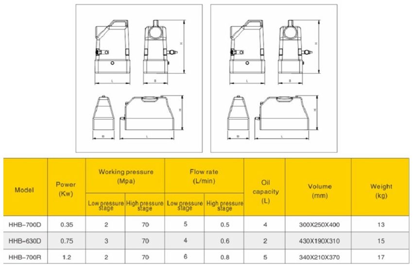 Bơm điện thủy lực 2 lít dầu TLP HHB-630D 2