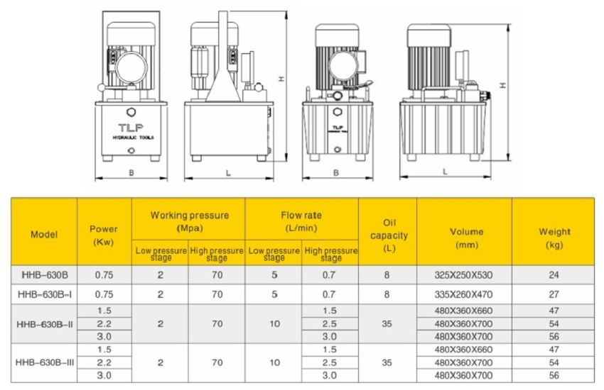 Bơm điện thủy lực 8 lít dầu TLP HHB-630B-I 2