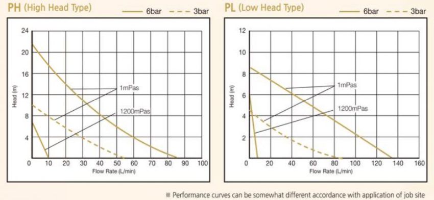 Bơm khí nén thùng phuy Cheonsei DR-PLS-10-A4-1 2