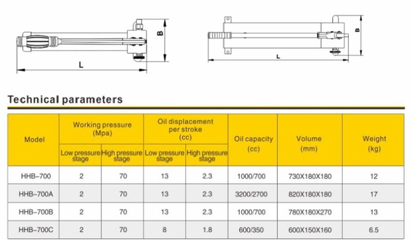 Bơm tay thủy lực 1 chiều 2.7 lít dầu TLP HHB-700A 2