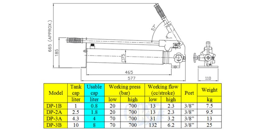 Thông số kỹ thuật của máy bơm tay thủy lực 1 lít TONNERS DP-1B ( có đồng hồ )