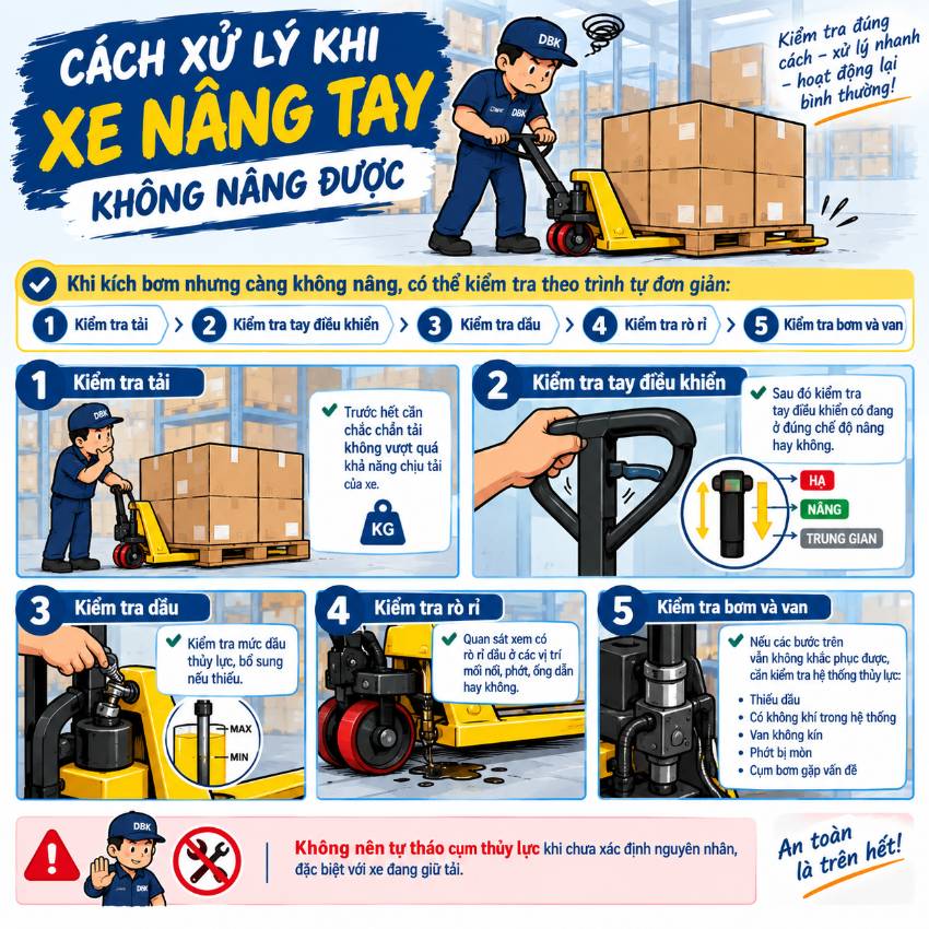 Cách xử lý khi xe nâng tay không nâng được