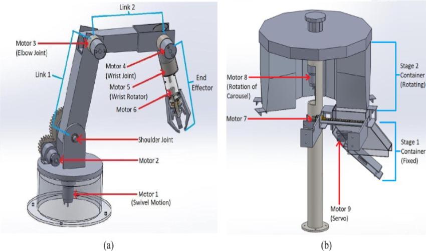 Nguyên lý hoạt động của cánh tay robot thủy lực