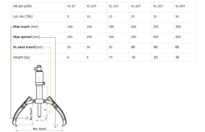 Cảo thủy lực 50 tấn 500 mm DBK YL-50T 2