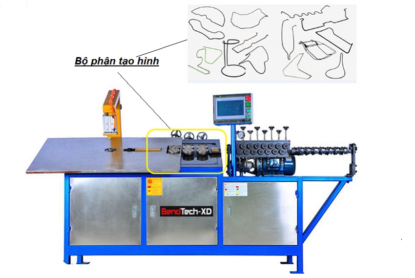 Bộ phận tạo hình