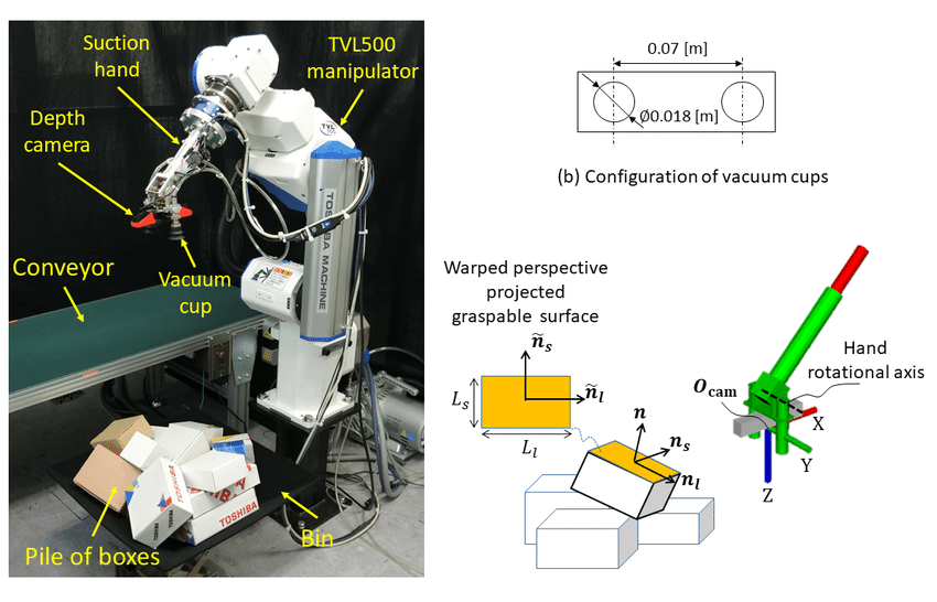 Bộ phận điều khiển