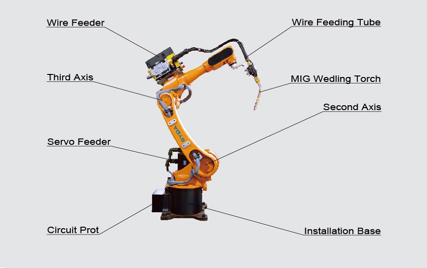 Cánh tay robot hàn