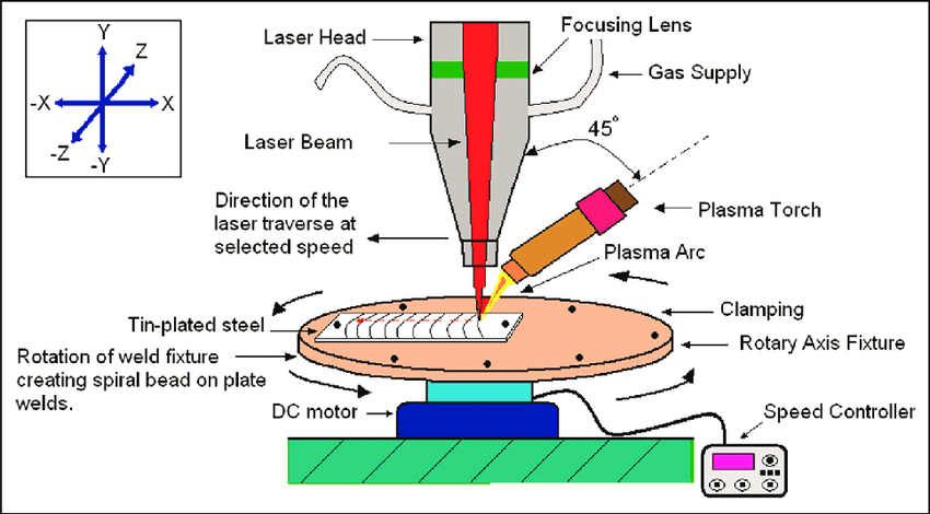 Cấu tạo máy hàn Laser Nd: YAG