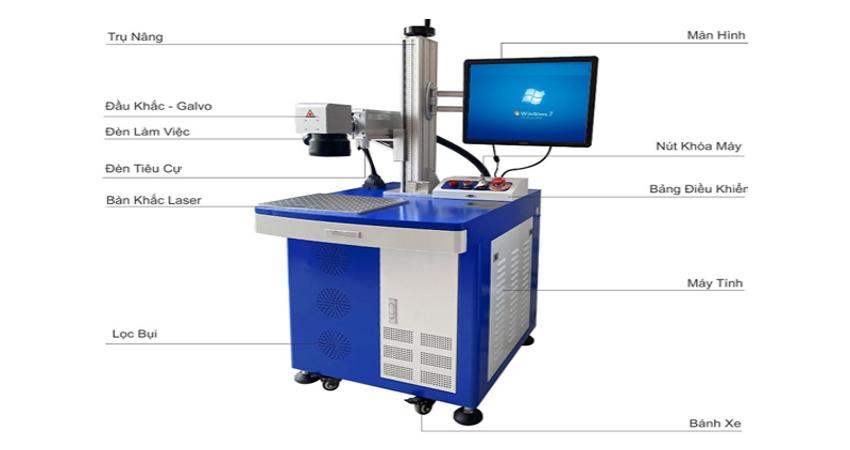 Cấu tạo và nguyên lí hoạt động của máy khắc laser 0