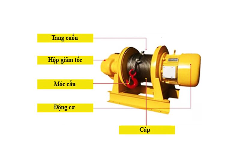 Cấu tạo của tời nhanh 1