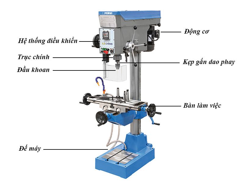 Cấu tạo máy khoan phay 1