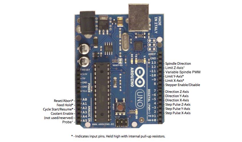 Chế tạo máy cắt laser tại nhà 20