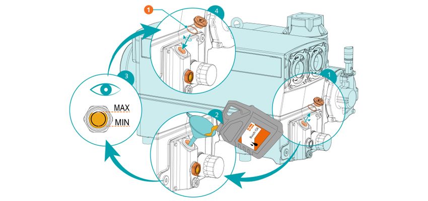 Dịch vụ bảo trì bảo dưỡng bơm hút chân không Busch 5