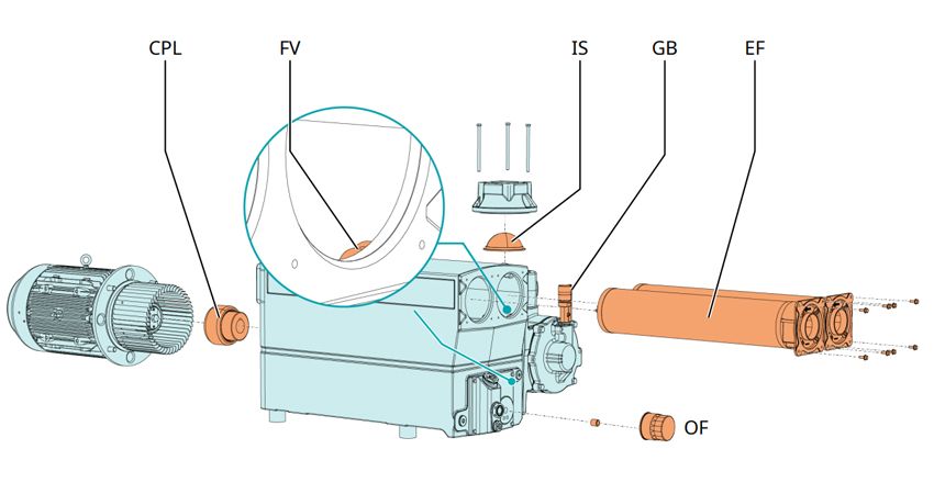 Dịch vụ sữa chữa bơm hút chân không Busch 4