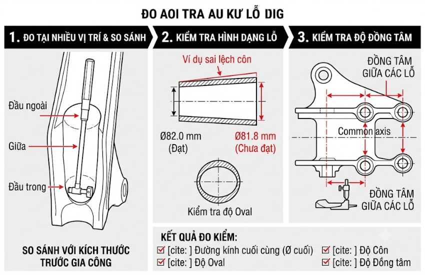 Đo kiểm sau khi doa