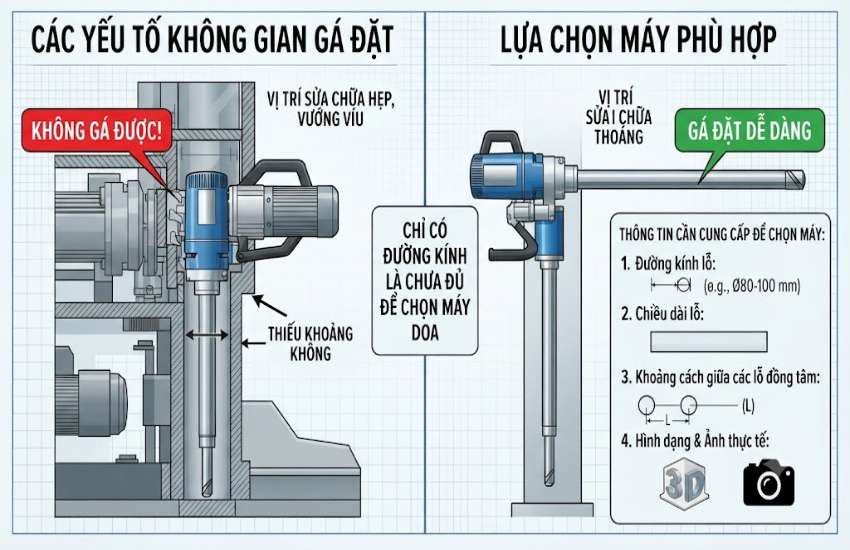 Đường kính doa liên quan gì đến việc chọn máy doa?