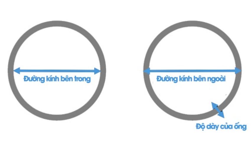 Đường kính trong 1