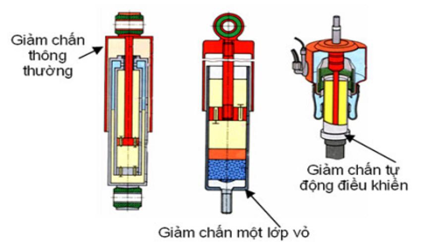 Nguyên lý hoạt động giảm chấn thủy lực