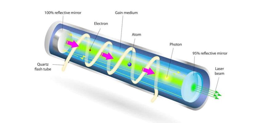Hướng dẫn vận hành máy cắt laser 14