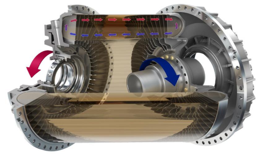 Nguyên lý hoạt động của khớp nối thủy lực