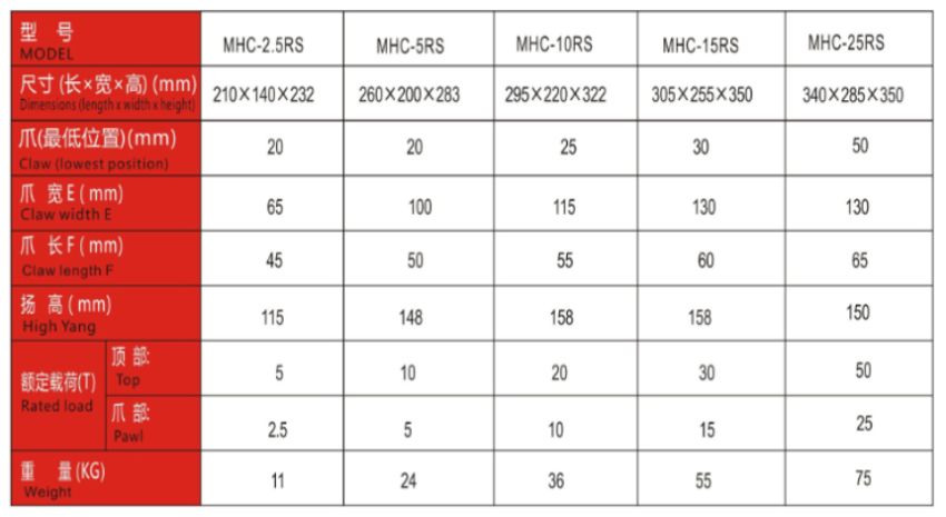 Kích móc thủy lực DBK MHC-10RS 2