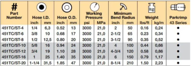 Tính kích thước ống thủy lực 1