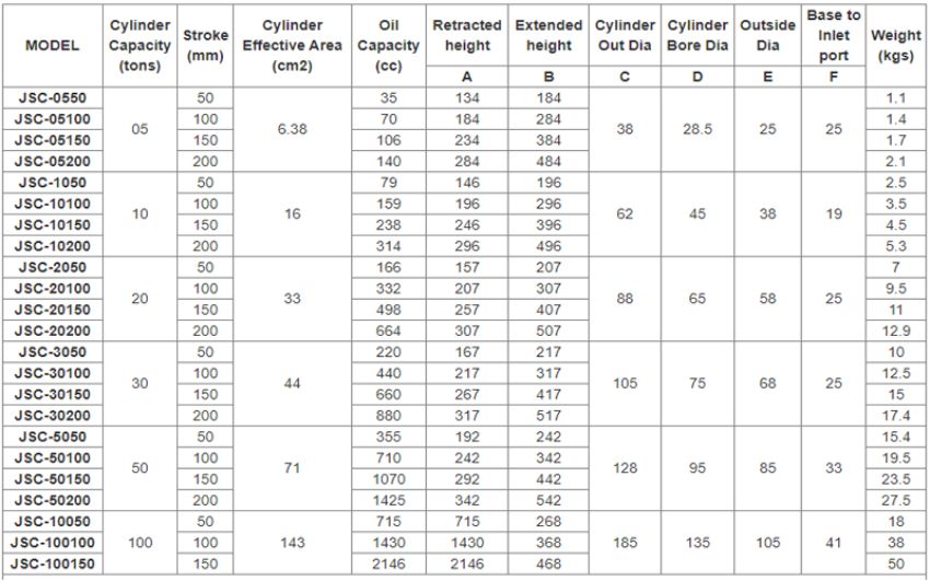 Kích thủy lực 100 tấn, 150mm JINSAN JSC-100150 2