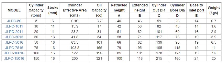 Thông số kích thủy lực mỏng JINSAN JLPC-5016