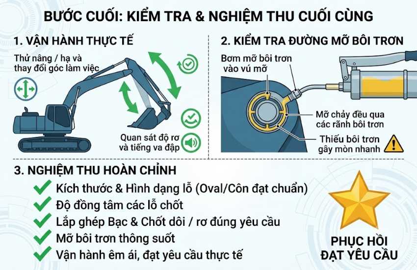 Kiểm tra sau khi hoàn thiện