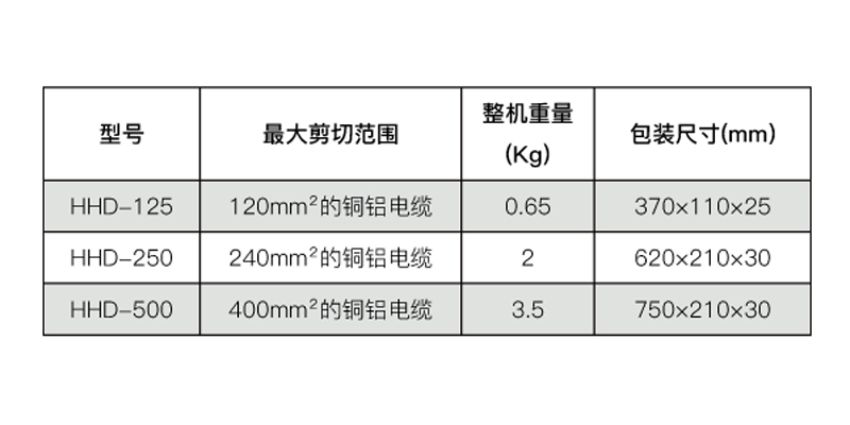 Kìm cắt cáp cơ 240 mm2 TLP HHD-250 2