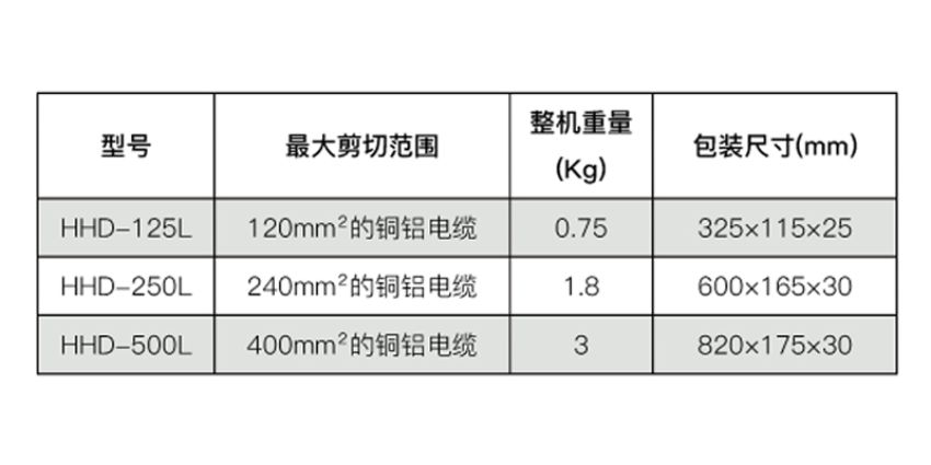 Kìm cắt cáp cơ 400 mm2 TLP HHD-500L 1