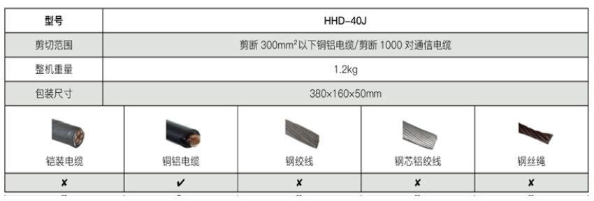 Kìm cắt cáp nhông max 300 mm2 TLP HHD-40J 2