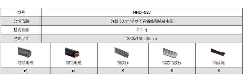 Kìm cắt cáp nhông max 500 mm2 TLP HHD-52J 2