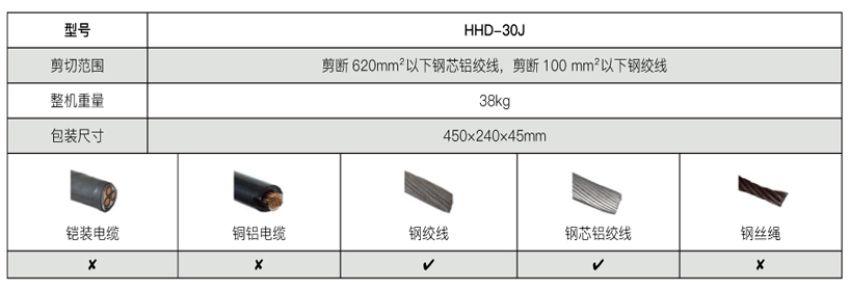 Kìm cắt cáp nhông max 620 mm2 TLP HHD-30J 2