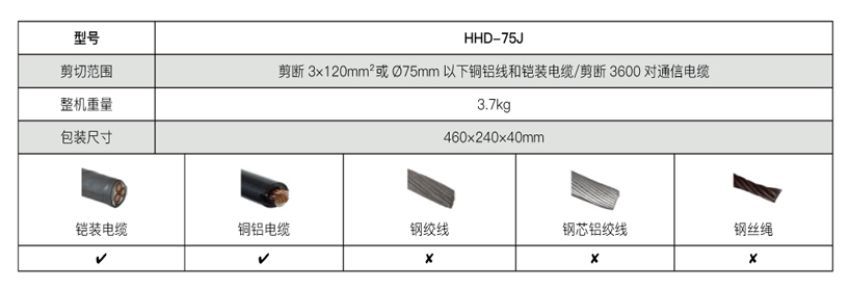 Kìm cắt cáp nhông max 750 mm TLP HHD-75J 1