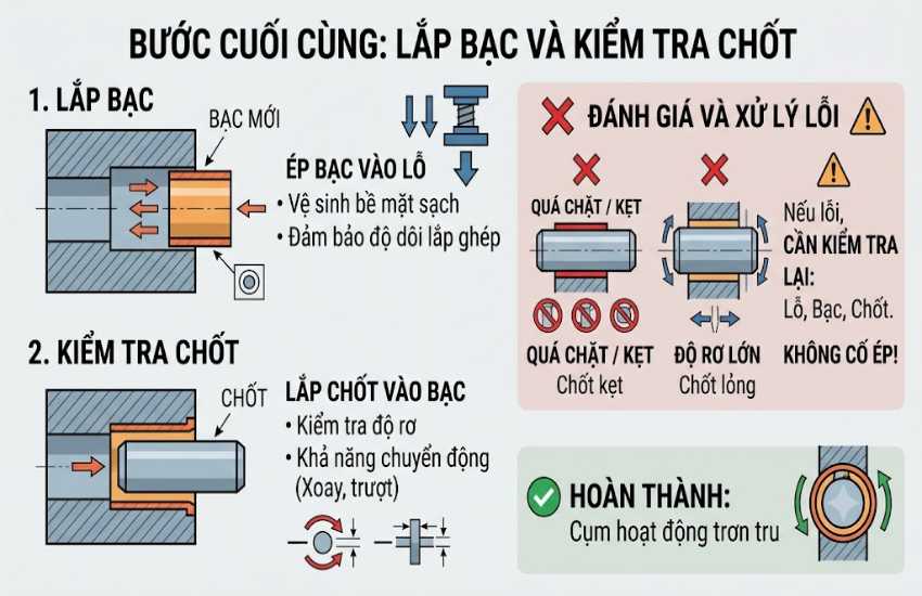 Lắp bạc và kiểm tra chốt